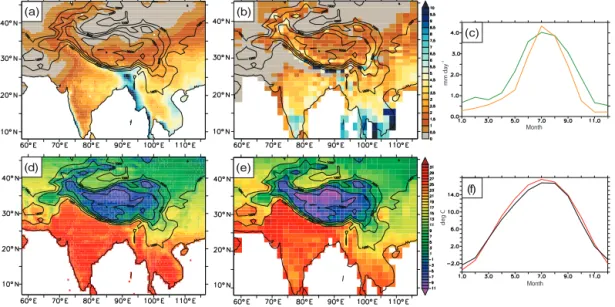 Figure 3. CRU dataset annual mean rainfall (mm/day) (a) and annual mean temperature ( ◦ C) (d) compared to simulated annual mean rainfall for MOD experiment (b) and simulated annual mean temperature for MOD experiment (e)
