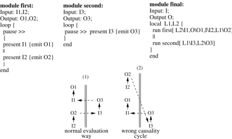 Fig. 1 Causality cycle generation. The pause instruction waits an instant to avoid instantaneous loop in modules first and second