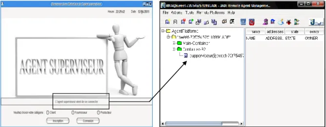Figure 15 : La fenêtre principale avec l'apparition de l'agent superviseur sur l'interface  de JADE