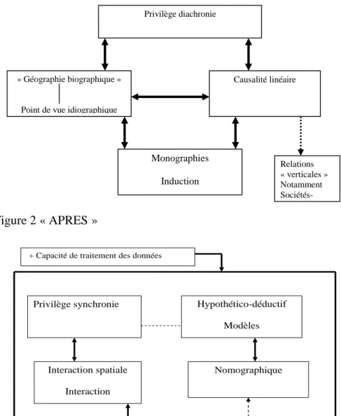 Figure 1 « AVANT » 