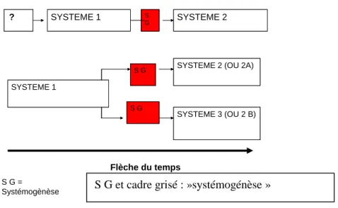 Figure 4  Hétérogénéité du temps (temps intersystémiques). 