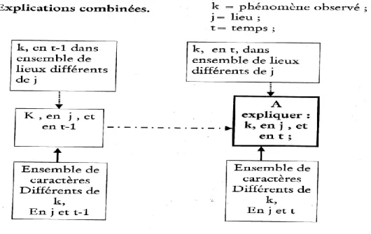 Figure  5 Explications combinées. 
