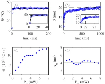 FIG. 6. 共 Color online 兲 Evolution of the maximum thermal gra- gra-dient after the laser is turned on, for an absorbed power P in