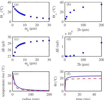 FIG. 8. 共 Color online 兲 Comparison between the experimental and the numerical results