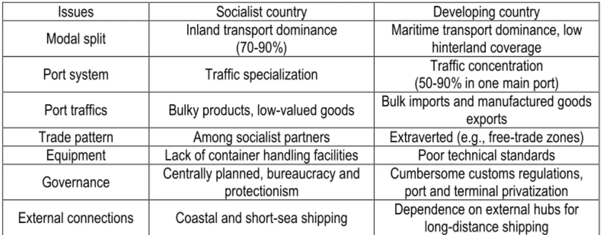 Table 2: Ports and maritime trade in socialist and developing countries 