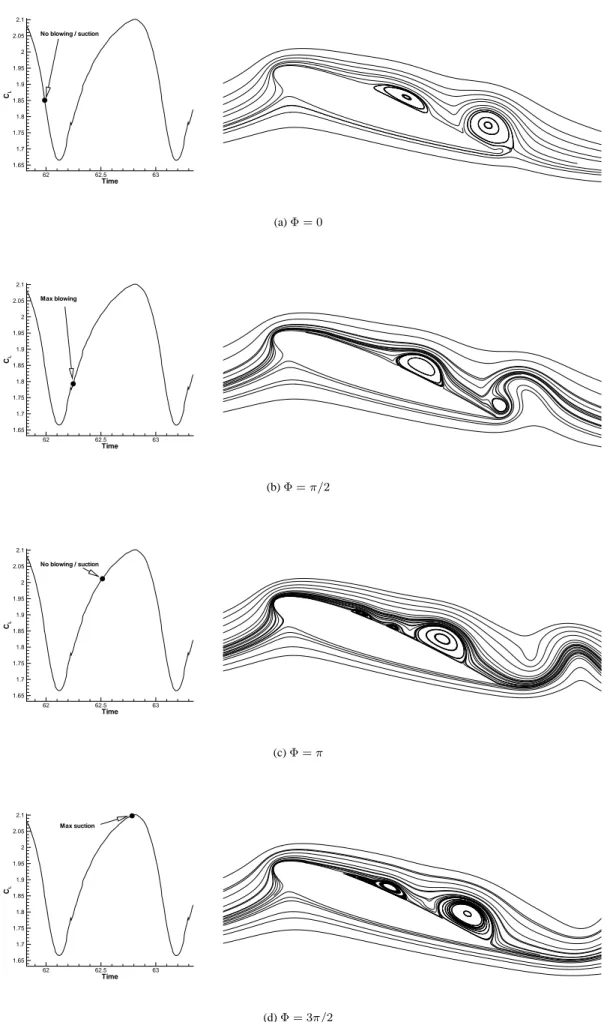 Figure 10: Streamlines for different times