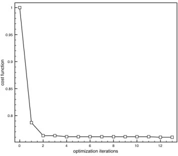 Figure 7. Cost function history.