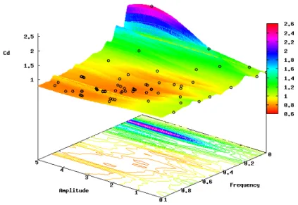 Figure 8. Kriging model surface (markers represent CFD evaluations).