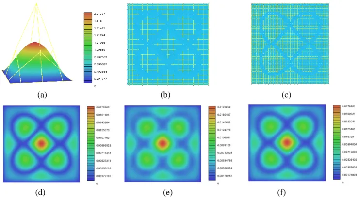Fig.  3  illustrates  an  example  over  the  computational  domain  [0,3] [0,3]  ,  which  has  exact  solution  for  problem  (1)