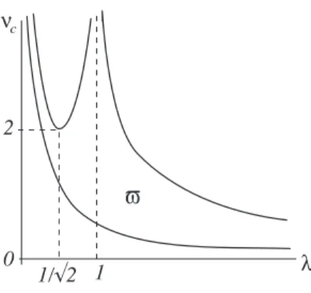 Fig. 2 domain ̟ domParam