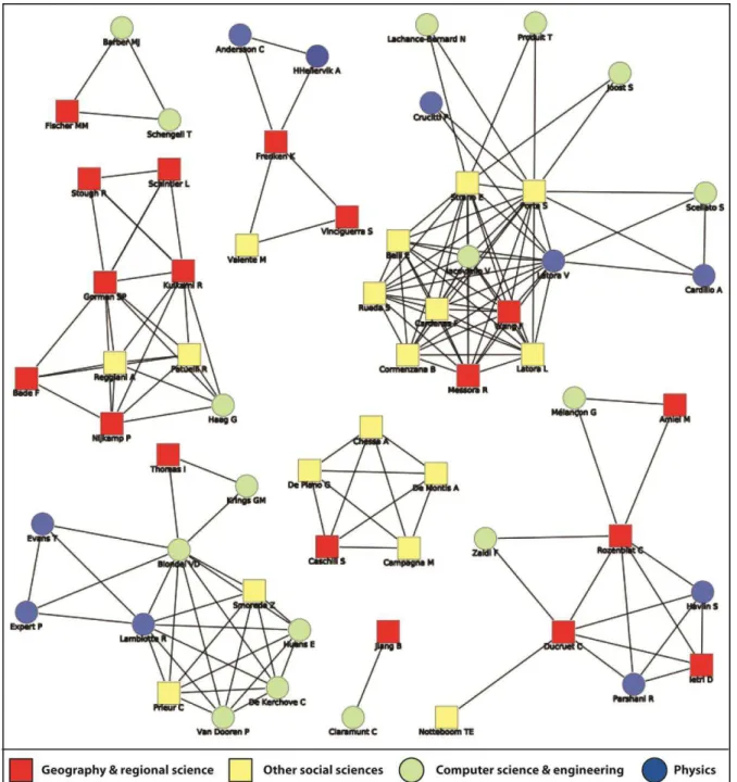 Figure  1:  Graph  of  collaborations  in  the  field  of  complex  networks  research  including  geographers and regional scientists