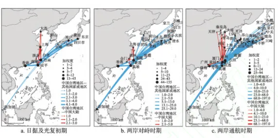 Fig. 6 The spatial structure of the cross-strait shipping network from 1895 to 2016 based on the O-D data