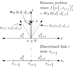 Fig. 3: Self-similar solution for Riemann problem with initial data #
