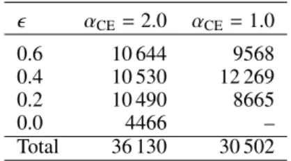 Table 1. Number of MESA runs performed for this work.