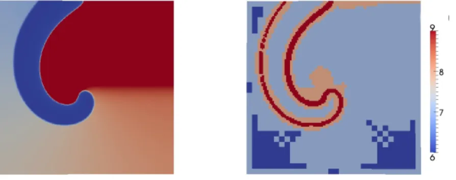 Figure 4: BZ model, two-dimensional simulation over 9 grid-levels. Variable u 1 (left) with the corresponding adapted grid defined at different grid-levels (right).