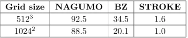 Table 4: Percentages of wall-clock time employed to solve the diffusion problem.