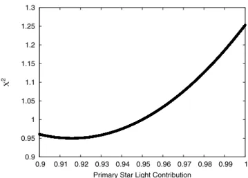 Fig. 11. Theoretical phoebe model similar to Fig. 10, but including beaming (blue line)