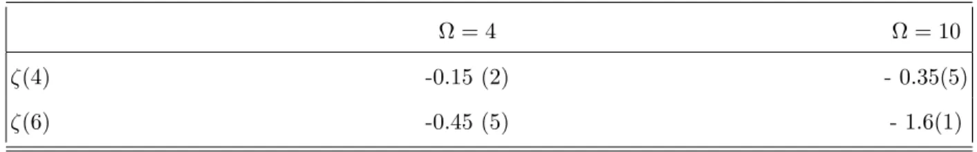 TABLE III: Best fit to the scaling exponents of the p-th order Flatness, K ⊥ (p) (r) ∝ r ζ(p) , with p = 4, 6