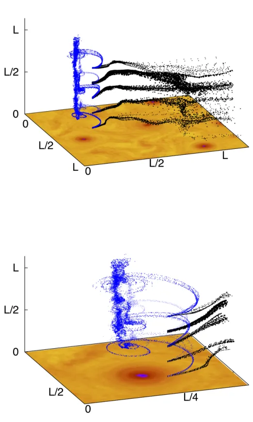 FIG. 2: A 3D rendering of the evolution of two different puffs of particles, one light (blue color) and one heavy (black color), released in a turbulent flow at Rossby number Ro inj = 0.25