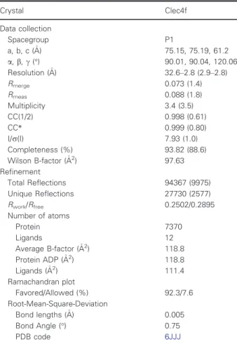 Table 1. X-ray data collection and refinement statistics