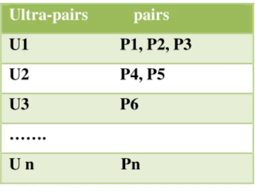 Tableau 4.1 ultra-pair _ pair 