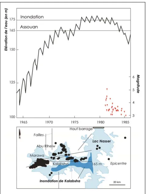 Figure 10 - Élévation du niveau de l'eau dans le lac Nasser (1964-1986) et tremblements  de terre les plus importants après l'inondation des zones de Kalabsha et Marawa