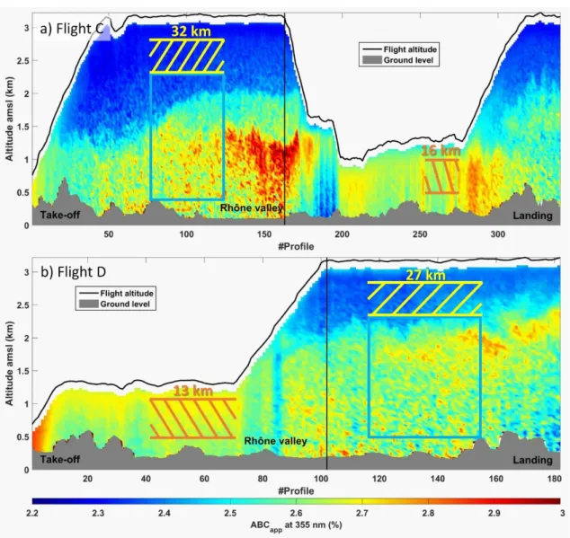 Figure 8. Vertical profiles of the normalized apparent backscatter coefficient (ABCapp) corrected for  the molecular transmission for: (a) flight C and (b) flight D on 24 June 2015