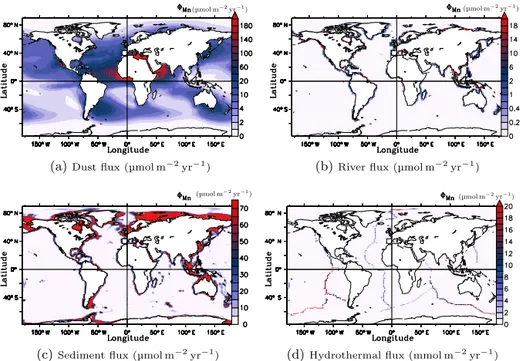 Figure 4. Sources of Mn to the ocean: effective Mn diss input flux 8. Three-dimensional fields are vertically integrated, such that dimensions are molar fluxes