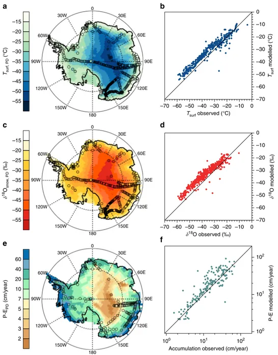 Fig. 1 Comparison of present-day observational data and ECHAM5-wiso model results. a Map of present-day Antarctic surface temperatures as simulated by ECHAM5-wiso (background pattern) and observational data compiled by Masson-Delmotte et al