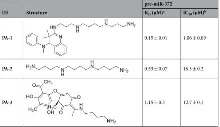 Table 1.  IDs and chemical structures of compounds identified after the screening of Dicer inhibition: 