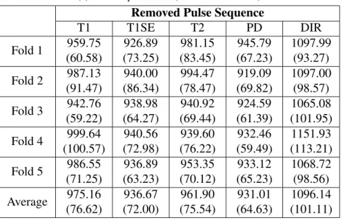 Table 4: FLAIR prediction results by using different input pulse sequences