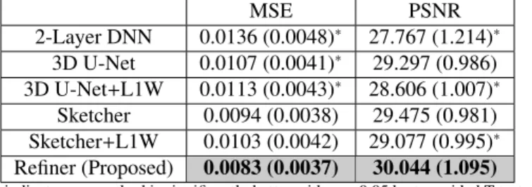 Table 1. Image quality metrics obtained with our method and the other methods. MSE: mean square error; PSNR: peak signal-to-noise ratio