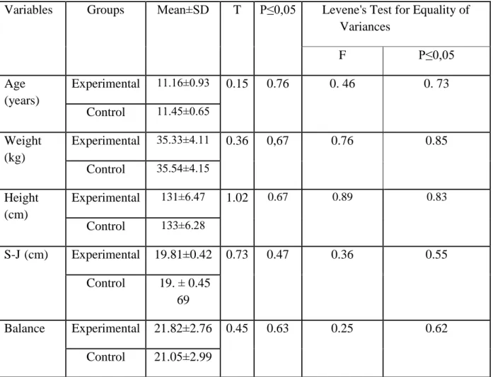 Table 2. Exposed the comparison of the post tests for the experimental and control samples 