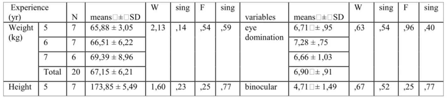 Fig 1. Method used to measure the accuracy of the shooting skill. 