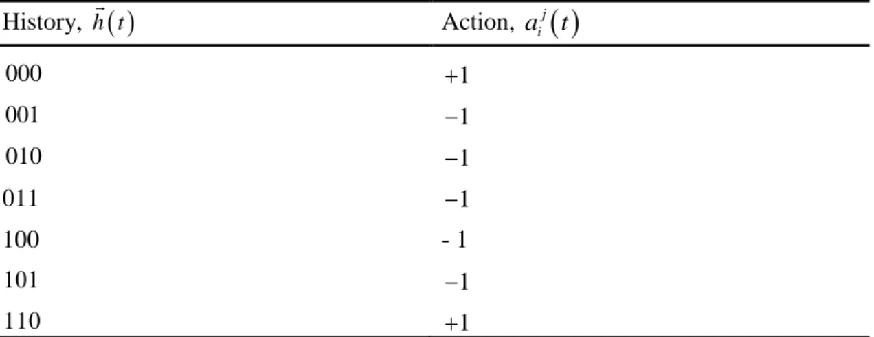 Table 2Example of a strategy. 