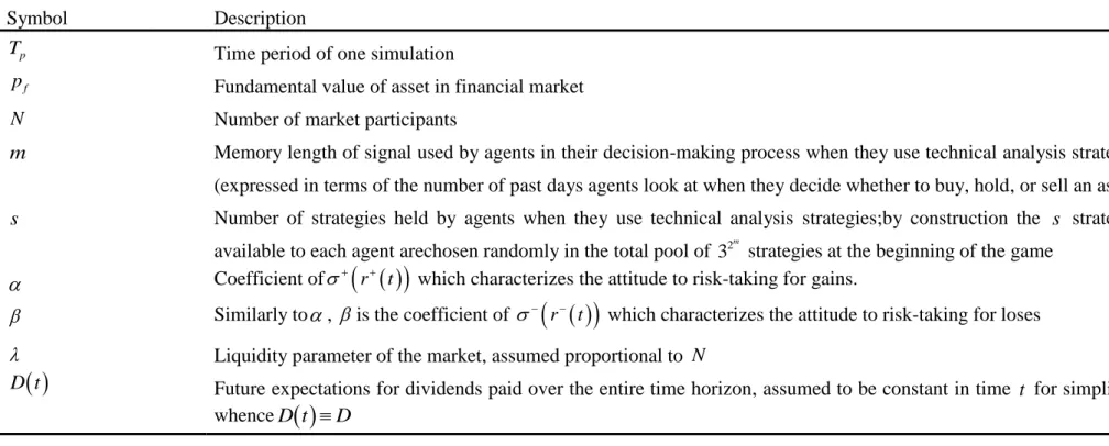 Table 3 Parameters of the financial market model based on the$-Game. 