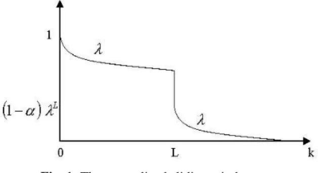 Fig. 1. The generalized sliding window