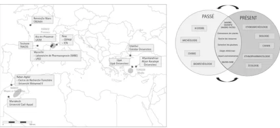 Fig. 1 – Zones d’études, partenaires du consortium et interdisciplinarité. © S. Burri.