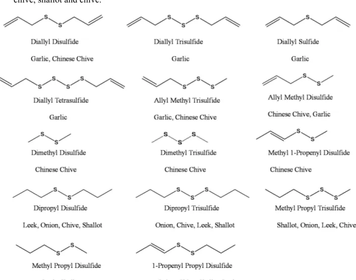 Figure 1. Structure of major compounds of the essential oils of garlic, onion, leek, Chinese  chive, shallot and chive