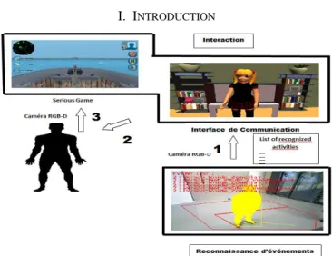 Fig. 2. The sequence of data processing of ERM 