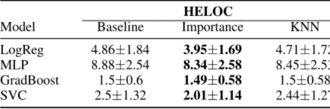 Table 2: Average size (i.e. average number of features) of generated counterfactual explanations, for each adopted black box classifier