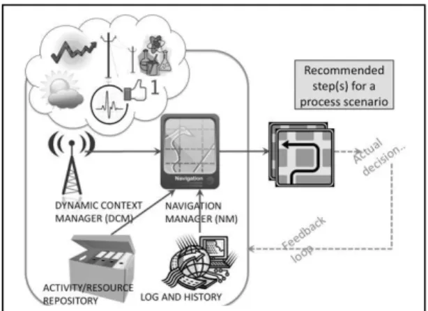 Fig. 2.  The architecture of COSOC system with automated guidance. 