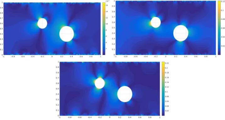 Figure 1. Values of |u δ ε −u|/(max |u|) in Ω for ε = 10 −3 . Top left: σ = 0.01. Top right: σ = 0.05.