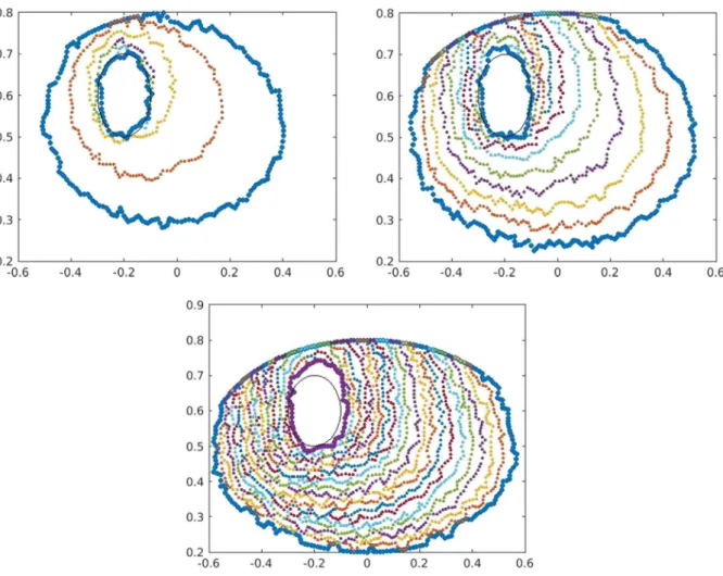 Figure 2. Identification of obstacle (1) for k = 3. Top left : σ = 0.01. Top right: σ = 0.05.