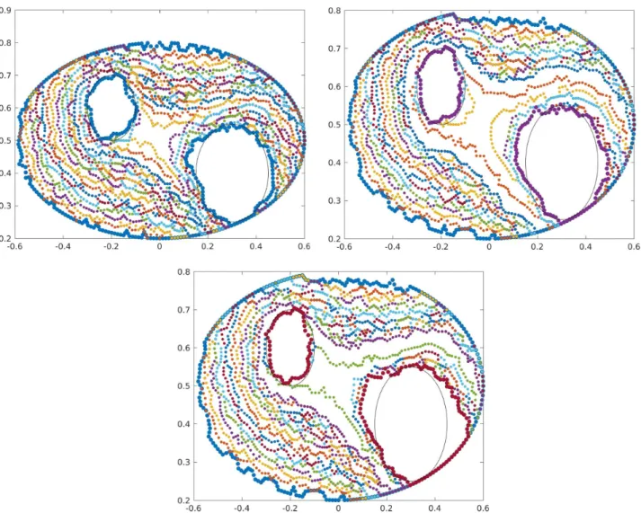Figure 3. Identification of obstacle (2) for k = 5. Top left : σ = 0.01. Top right: σ = 0.05.
