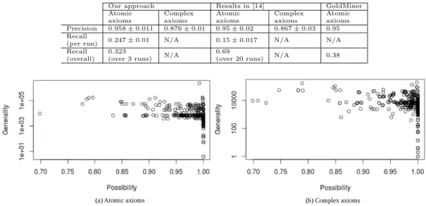 Table 3: Experimental results
