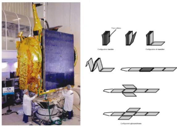 Figure 1: Solar array of the satellite under a test on a shaker