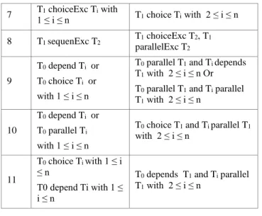 Table 7. Evaluation 