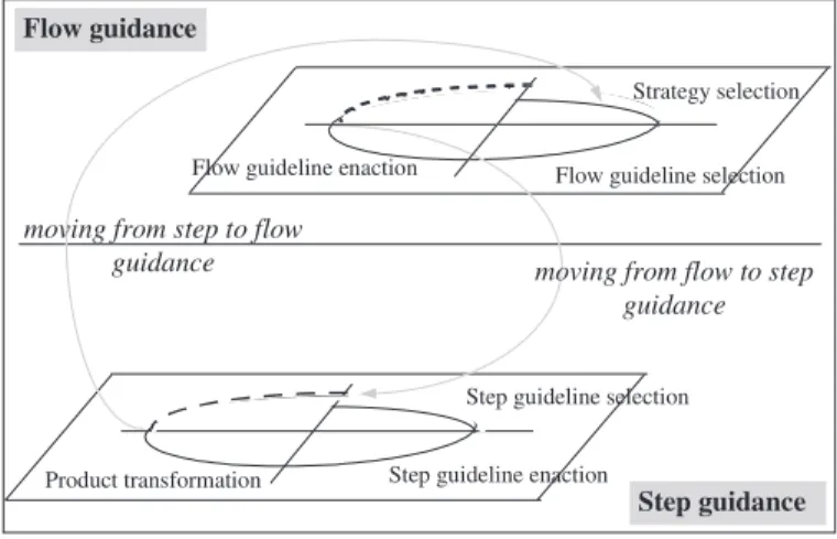 Figure 10 : A view of guidance enactment 