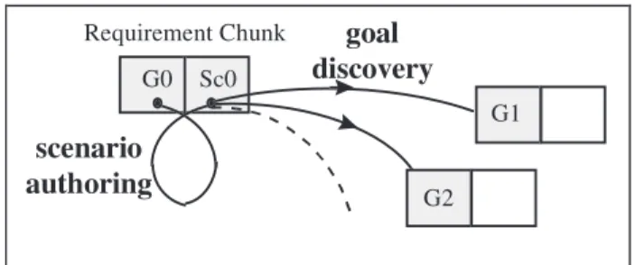Figure 1: Overview of the discovery process. 